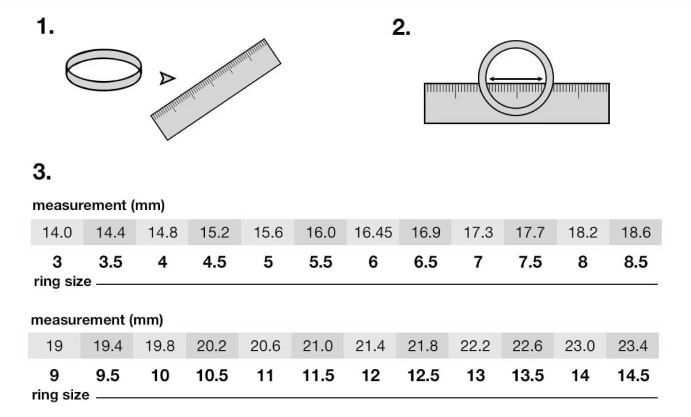 How to figure out my ring size?